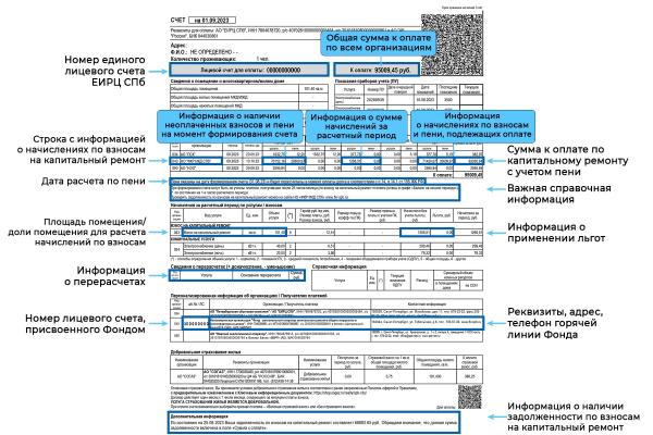 Как читать квитанцию?